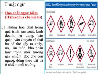 • Hoá chất nguy hiểm
(Hazardous chemicals)
Là những hoá chất trong
quá trình sản xuất, kinh
doanh, sử dụng, bảo
quản, vận chuyển và thải
bỏ có thể gây ra cháy,
nổ, ăn mòn, khó phân
huỷ trong môi trường
gây nhiễm độc cho con
người, động thực vật và
ô nhiễm môi trường.
Thuật ngữ
 