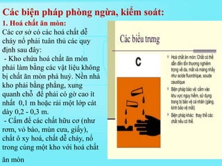 Các biện pháp phòng ngừa, kiểm soát:
1. Hoá chất ăn mòn:
Các cơ sở có các hoá chất dễ
cháy nổ phải tuân thủ các quy
định sau đây:
- Kho chứa hoá chất ăn mòn
phải làm bằng các vật liệu không
bị chất ăn mòn phá huỷ. Nền nhà
kho phải bằng phẳng, xung
quanh chỗ để phải có gờ cao ít
nhất 0,1 m hoặc rải một lớp cát
dày 0,2 - 0,3 m.
- Cấm để các chất hữu cơ (như
rơm, vỏ bào, mùn cưa, giấy),
chất ô xy hoá, chất dễ cháy, nổ
trong cùng một kho với hoá chất
ăn mòn
 