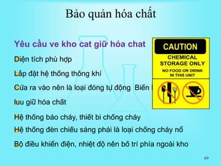 Bảo quản hóa chất
Yêu cầu ve kho cat giữ hóa chat
Diện tích phù hợp
Lắp đặt hệ thống thông khí
Cửa ra vào nên là loại đóng tự động Biển báo khu vực
luu giữ hóa chất
Hệ thống báo cháy, thiết bi chống cháy
Hệ thống đèn chiếu sáng phái là loại chống cháy nổ
Bộ điều khiển điện, nhiệt độ nên bố trí phía ngoài kho
69
 