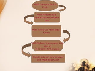 Malik Munawar died in
1950,s
Malik Nadeem plant
several tress on boaderof
land
Malik Khalid son Malik Baber
furious
Malik Nadeem sharecropper took
goat on
the dispute land to graze
Dispute between shrarecropper
and Malik Baber,s son
 
