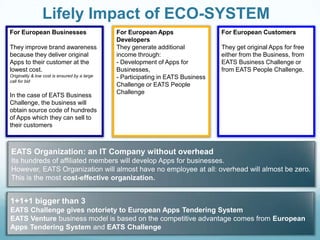Lifely Impact of ECO-SYSTEM
For European Businesses
They improve brand awareness
because they deliver original
Apps to their customer at the
lowest cost.
Originality & low cost is ensured by a large
call for bid

In the case of EATS Business
Challenge, the business will
obtain source code of hundreds
of Apps which they can sell to
their customers

For European Apps
Developers
They generate additional
income through:
- Development of Apps for
Businesses,
- Participating in EATS Business
Challenge or EATS People
Challenge

For European Customers
They get original Apps for free
either from the Business, from
EATS Business Challenge or
from EATS People Challenge.

EATS Organization: an IT Company without overhead
Its hundreds of affiliated members will develop Apps for businesses.
However, EATS Organization will almost have no employee at all: overhead will almost be zero.
This is the most cost-effective organization.

1+1+1 bigger than 3
EATS Challenge gives notoriety to European Apps Tendering System
EATS Venture business model is based on the competitive advantage comes from European
Apps Tendering System and EATS Challenge

 