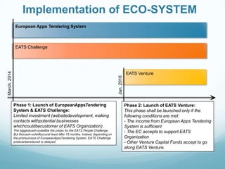 Implementation of ECO-SYSTEM
European Apps Tendering System

Jan. 2016

March. 2014

EATS Challenge

Phase 1: Launch of EuropeanAppsTendering
System & EATS Challenge:
Limited investment (websitedevelopment, making
contacts withpotential businesses
whichcouldbecustomer of EATS Organization).
The biggestcash-outwillbe the prizes for the EATS People Challenge.
But thiscash-outwilloccurat least after 15 months. Indeed, depending on
the priorsuccess of EuropeanAppsTendering System, EATS Challenge
prizecanbereduced or delayed.

EATS Venture

Phase 2: Launch of EATS Venture:
This phase shall be launched only if the
following conditions are met:
- The income from European Apps Tendering
System is sufficient
- The EC accepts to support EATS
Organization
- Other Venture Capital Funds accept to go
along EATS Venture.

 