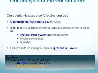 Our analysis of current situation
Our solution is based on following analysis
 Customers do not want to pay for Apps

 Business are willing to develiver apps to their customers in order
to:
 Improve brand awarenessamongcustomer
 Provide new services
 Build data

 Skilledworkforce of appdevelopersispresent in Europe
Conclusion:
B2B is the solution. But, need to connect
- Business requiring new apps
- Appdevelopment teams

 