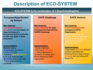 Description of ECO-SYSTEM
ECO-SYSTEM is the combination of 3 Stepslinkedtogether
EuropeanAppsTenderi
ng System

EATS Challenge

Main features:
Cost effective market
placewhich connects Teams of
Apps developers to
Businesses which would like
to offer new Apps to their
customers.

Main features:
Yearly challenge for Apps
Development inspired from
DARPA Challenge

Implementation:
Website where:
-Businesses can launch
invitation for bids;
-Teams of Apps developers
build up & make an offer.
-Business selects best offer
-Follow-up&contractual
exchange

Implementation:
- Yearly Challenge
- Price worth 1M euros
- 1 theme defined by a
European Company and 1
theme defined by EATS
organization.

EATS Venture

Main features:
Venture capitalist fund
managed by EATS
Organization
EATS Organization may
become a major stakeholder in
European App Industry, by
investing every year in
promising Start-ups.
Implementation:
-Organization of events between
Venture Capitalists and
Entrepreneurs in Apps industry
-Invest in start-ups along with
these VCs.

 