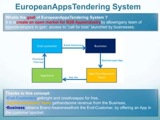 EuropeanAppsTendering System
Whatis the goal of EuropeanAppsTendering System ?
It is tocreate an open market for B2B Appsindustryby allowingany team of
appsdevelopers to gain access to “call for bids” launched by businesses.

Thanks to this concept:
•End-Customersgetbright and creativeapps for free,
•AppDevelopment Team gethandsome revenue from the Business,
•Business obtains Brand Awarenessfrom the End-Customer, by offering an App in
the customer’spocket.

 