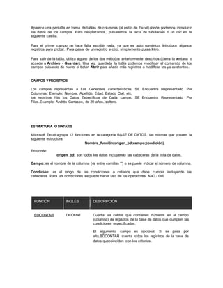 Aparece una pantalla en forma de tablas de columnas (al estilo de Excel) donde podemos introducir
los datos de los campos. Para desplazarnos, pulsaremos la tecla de tabulación o un clic en la
siguiente casilla.
Para el primer campo no hace falta escribir nada, ya que es auto numérico. Introduce algunos
registros para probar. Para pasar de un registro a otro, simplemente pulsa Intro.
Para salir de la tabla, utiliza alguno de los dos métodos anteriormente descritos (cierra la ventana o
accede a Archivo - Guardar). Una vez guardada la tabla podemos modificar el contenido de los
campos pulsando de nuevo el botón Abrir para añadir más registros o modificar los ya existentes.
CAMPOS Y REGISTROS
Los campos representan a Las Generales características, SE Encuentra Representado Por
Columnas. Ejemplo: Nombre, Apellido, Edad, Estado Civil, etc.
los registros hijo los Datos Específicos de Cada campo, SE Encuentra Representado Por
Filas.Example: Andrés Carrasco, de 20 años, soltero.
ESTRUCTURA OSINTAXIS
Microsoft Excel agrupa 12 funciones en la categoría BASE DE DATOS, las mismas que poseen la
siguiente estructura:
Nombre_función(origen_bd;campo;condición)
En donde:
origen_bd: son todos los datos incluyendo las cabeceras de la lista de datos.
Campo: es el nombre de la columna (va entre comillas “”) o se puede indicar el número de columna.
Condición: es el rango de las condiciones o criterios que debe cumplir incluyendo las
cabeceras. Para las condiciones se puede hacer uso de los operadores AND / OR.
FUNCIÓN INGLÉS DESCRIPCIÓN
BDCONTAR DCOUNT Cuenta las celdas que contienen números en el campo
(columna) de registros de la base de datos que cumplen las
condiciones especificadas.
El argumento campo es opcional. Si se pasa por
alto,BDCONTAR cuenta todos los registros de la base de
datos quecoinciden con los criterios.
 