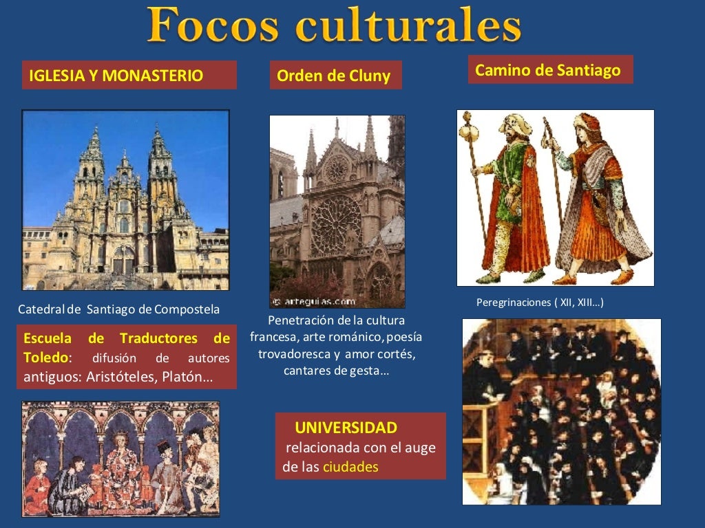 La Edad Media .Contexto histórico// http