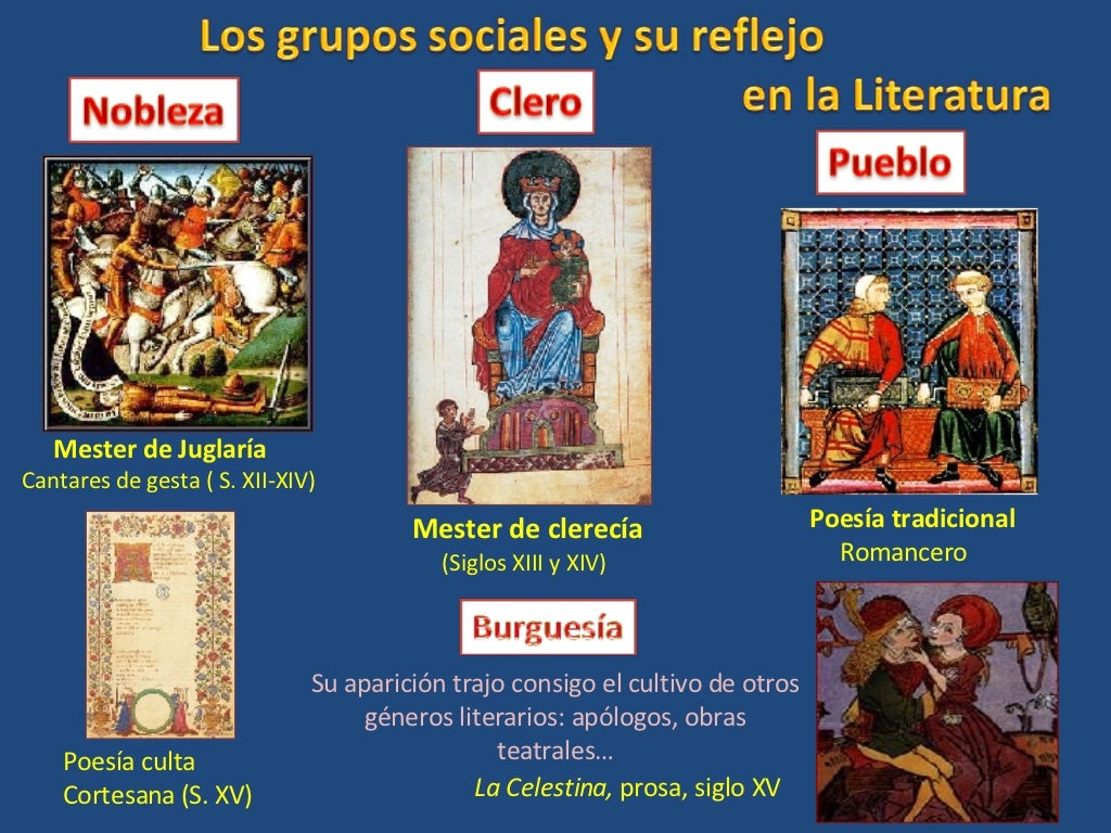 La Edad Media .Contexto histórico// http