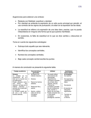 131




Sugerencias para elaborar una síntesis:

        Redacta con fidelidad, exactitud y claridad.
        Por claridad se entiende la expresión de un sólo punto principal por párrafo; el
         uso correcto de los signos de puntuación; el orden en la expresión de las ideas.

        La exactitud se refiere a la expresión de una idea clara, precisa, que no pueda
         interpretarse en ninguna otra forma que la que quieres manifestar.

        En ocasiones, la falta de exactitud en lo que se dice cambia u obscurece el
         sentido.

Toma en cuenta las siguientes estrategias:

        Subraya todo aquello que sea relevante.

        Identifica los conceptos centrales.

        Numera los conceptos centrales.

        Bajo cada concepto central escribe los puntos



A manera de conclusión se presenta la siguiente tabla.

 Trabajo académico              Características            Utilidad               Habilidades
                                  generales                                      desarrolladas
Síntesis                       Se basa en el         Se puede utilizar        Al sintetizar:
La síntesis es la               método inductivo.      como técnica de          Se clasifica
composición de un                                      aprendizaje.          
todo por la reunión de         Abrevia.             Especifica los            Se organizan y
sus elementos.                                         conceptos centrales       jerarquizan los
Puede utilizarse como          Reúne los hechos       de un texto, libro,       datos.
otra    forma         del       aislados.              capítulo, artículo.   
resumen, se basa en el                               Precisa los             Se enjuicia
método inductivo y             Redacción fiel y      conceptos centrales    
extracta de lo particular       exacta.               de una conferencia,     Al enjuiciar se
a lo general.                                         junta, reunión, o        descubren
La síntesis puede ser          Aporta y aclara       sesión de una clase.     significados
de una o de varias              cada uno de los      Puede comparar dos     
fuentes distintas.              conceptos             o más textos,           También se
                                centrales.            conceptos,                resume
                                                      paradigmas, asuntos      e informa
 