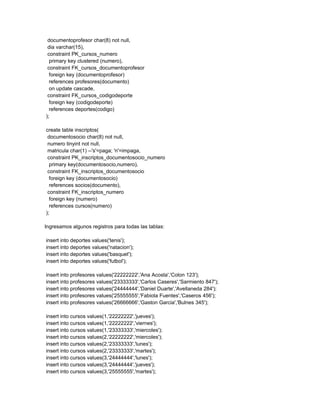 documentoprofesor char(8) not null,
 dia varchar(15),
 constraint PK_cursos_numero
  primary key clustered (numero),
 constraint FK_cursos_documentoprofesor
  foreign key (documentoprofesor)
  references profesores(documento)
  on update cascade,
 constraint FK_cursos_codigodeporte
  foreign key (codigodeporte)
  references deportes(codigo)
);

create table inscriptos(
 documentosocio char(8) not null,
 numero tinyint not null,
 matricula char(1) --'s'=paga; 'n'=impaga,
 constraint PK_inscriptos_documentosocio_numero
  primary key(documentosocio,numero),
 constraint FK_inscriptos_documentosocio
  foreign key (documentosocio)
  references socios(documento),
 constraint FK_inscriptos_numero
  foreign key (numero)
  references cursos(numero)
);

Ingresamos algunos registros para todas las tablas:

insert into deportes values('tenis');
insert into deportes values('natacion');
insert into deportes values('basquet');
insert into deportes values('futbol');

insert into profesores values('22222222','Ana Acosta','Colon 123');
insert into profesores values('23333333','Carlos Caseres','Sarmiento 847');
insert into profesores values('24444444','Daniel Duarte','Avellaneda 284');
insert into profesores values('25555555','Fabiola Fuentes','Caseros 456');
insert into profesores values('26666666','Gaston Garcia','Bulnes 345');

insert into cursos values(1,'22222222','jueves');
insert into cursos values(1,'22222222','viernes');
insert into cursos values(1,'23333333','miercoles');
insert into cursos values(2,'22222222','miercoles');
insert into cursos values(2,'23333333','lunes');
insert into cursos values(2,'23333333','martes');
insert into cursos values(3,'24444444','lunes');
insert into cursos values(3,'24444444','jueves');
insert into cursos values(3,'25555555','martes');
 