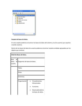 Carpeta de bases de datos.

En esta carpeta podemos encontrar las bases de datos del sistema y las de usuarios que vayamos
creando nosotros.

Dentro de las bases de datos de usuarios podemos encontrar carpetas anidadas agrupadas por los
objetos que contiene:


Árbol de Bases de Datos.


Base de
datos de Diagramas de bases de datos.
usuario.

          Tablas

          Vistas.

          Sinónimos.

          Programación.      •   Procedimientos
                                 Almacenados.

                             •   Funciones.

                             •   Desencadenadores
                                 de bases de datos.
 