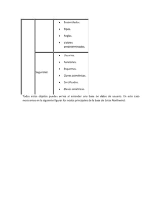 •   Ensamblados.

                           •   Tipos.

                           •   Reglas.

                           •   Valores
                               predeterminados.

                           •   Usuarios.

                           •   Funciones.

                           •   Esquemas.
         Seguridad.
                           •   Claves asimétricas.

                           •   Certificados.

                           •   Claves simétricas.

Todos estos objetos puedes verlos al extender una base de datos de usuario. En este caso
mostramos en la siguiente figuras los nodos principales de la base de datos Northwind:
 