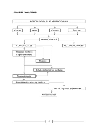 Antologa i. a las neurociencias 14.2 (1) | PDF