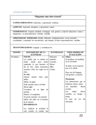 22
GÉNERO DRAMÁTICO
“Hagamos una obra teatral”
CAMPO FORMATIVO: Expresión y apreciación artísticas
ASPECTO: Expresión dramática y apreciación teatral
COMPETENCIA: Expresa mediante el lenguaje oral, gestual y corporal situaciones reales o
imaginarias en representaciones teatrales sencillas.
APRENDIZAJE ESPERADO: Realiza diferentes desplazamientos en un escenario,
coordinando y ajustando los movimientos que requiere al hacer representaciones sencillas.
TRANSVERSALIDAD: Lenguaje y comunicación.
TIEMPO DESCRIPCIÓN DE LA
ACTIVIDAD
MATERIALES INDICADORES DE
EVALUACIÓN
60 minutos. INICIO:
Les pediré que se sienten en
medio círculo para poder
explicarles lo que haremos el
día de hoy. Antes tomaremos
acuerdos sobre las reglas de la
clase.
Se vale:
Esperar nuestro turno para
hablar
Hablar sin gritar
Pedir permiso para ir al baño
No se vale:
Levantarse de su lugar sin
permiso
Distraer al compañero
No poner atención a la maestra
Salirse del salón sin el permiso
de la maestra
DESARROLLO:
Les explicare la actividad la
cual consiste en realizar una
Mascaras de
animales
Crayolas
Mesas
Sillas
Cuento
Niños:
Se desplaza con facilidad
en un escenario.
Se ubica en los espacios
que se le solicita
Hace uso del lenguaje
oral gestual y corporal
Practicante:
Las instrucciones que se
brindaron fueron claras.
Los materiales fueron
acordes
Las dudas fueron
resueltas en tiempo y
forma.
El tono de voz fue
adecuado.
 