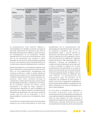 Contenido de las
reflexiones sobre el
proyecto
Pocas reflexiones
acerca del trabajo,
del empleo del
portafolios y de las
principales
habilidades
aprendidas.
Algunas reflexiones
acerca de su
trabajo, del empleo
del portafolios y de
las principales
habilidades
aprendidas.
Incluye una variedad
de reflexiones
pertinentes acerca
de su trabajo, del
empleo del
portafolios y de las
principales
habilidades
aprendidas.
Incluye una variedad
de reflexiones
pertinentes,
detalladas y bien
argumentadas
acerca de su
trabajo, del empleo
del portafolios y de
las principales
habilidades
aprendidas.
Reacciones
personales ante los
proyectos o
trabajosrealizados
Pocas reflexiones
incluyen reacciones
personales. Dichas
reacciones son
vagas, repetitivas.
Algunas reflexiones
incluyen reacciones
personales. Las
reacciones tienden a
ser vagas o
repetitivas.
Las reflexiones
incluyen reacciones
personales que
claramente reflejan
los sentimientos de
los estudiantes.
Todas las reflexiones
incluyen reacciones
personales
descriptivas,
ingeniosas y lúcidas.
La autoevaluación como práctica reflexiva y
autorreguladora. En repetidas ocasiones a lo largo de
este texto destacamos la importancia que tiene el
desarrollo del pensamiento reflexivo y de los procesos
de autorregulación en los estudiantes. También
argumentamos en favor de la autoevaluación como
uno de los mecanismos que conduce a dicho
desarrollo. En esta sección nos restan algunas palabras
en torno a la importancia de la autoevaluación en el
contexto de la evaluación del desempeño y auténtica.
Desde esta perspectiva, y sin soslayar la mediación que
ejerce el docente, la autoevaluación puede tomar la
forma de una realimentación autogenerada que
conduzca al alumno a valorar su propio trabajo de
manera lúcida, honesta y con un nivel de introspección
y reflexión lo bastante profundo. Dicha valoración, por
supuesto, tiene como cometido principal la
comprensión y mejora de los procesos y producciones
de aprendizaje personales y compartidos. En el marco
de la enseñanza situada que hemos venido
exponiendo a lo largo de varios capítulos, la
autoevaluación representa no sólo la posibilidad de
que el alumno se valore en relación con determinados
estándares de desempeño, sino, ante todo, permite el
cambio del locus de la evaluación y de la
responsabilidad y autonomía en la realización de las
tareas.
No obstante, en nuestras instituciones educativas existe
suspicacia, por no decir desconfianza, en torno a las
posibilidades de la autoevaluación del
aprendizaje por parte del alumnado. Al parecer,
los profesores consideran que no es un
procedimiento fiable, y que los alumnos se
aprovechan del mismo para "inflar" sus éxitos y
cubrir sus deficiencias o incumplimiento, pues lo
único que buscan es "la calificación" (véase los
estudios de Monroy, 1998, y Mendoza, 2004, con
profesores y alumnos de bachillerato). La
cuestión es qué se entiende por autoevaluación
y cómo se plantea su práctica en el aula.
Autoevaluación del aprendizaje no es pedir al
alumno que al final del curso, sin prácticamente
evidencia ni argumentación, se asigne a sí mismo
-o al compañero de al lado- "la calificación que
cree merecer". La autoevaluación que
propugnamos sigue los principios de la
evaluación que analizamos en este capítulo, e
implica ante todo el seguimiento longitudinal y
procesual del trabajo realizado, la elaboración de
juicios sustentados y la toma de decisiones con
ética y responsabilidad.
Por otra parte, la diversidad de habilidades y
a c t i t u d e s r e q u e r i d a s p a r a e j e r c e r l a
autoevaluación por necesidad deben ser objeto de
una enseñanza explícita y del establecimiento de un
clima de aula propicio. En otras secciones se
estableció la importancia de captar los sentimientos,
motivaciones y opiniones de los alumnos, los cuales
son importantes en el ejercicio de la autoevaluación,
Nivel de logro
Criterios
Por debajo del nivel
esperado:
5 puntos
Cerca del nivel
esperado:
10 puntos
Bien ubicado en la
finalidad de la tarea:
15 puntos
Excelente trabajo,
logra su cometido:
17 puntos
ReformaCurriculardeEducaciónBásica
Antología. Referentes de la RIEB, un marco para el fortalecimiento técnico de los profesionales de Educación Especial 101
 