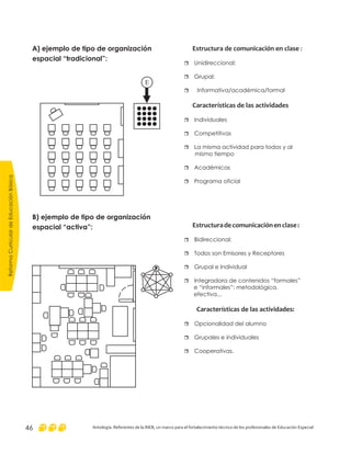 ReformaCurriculardeEducaciónBásica
Antología. Referentes de la RIEB, un marco para el fortalecimiento técnico de los profesionales de Educación Especial46
A) ejemplo de tipo de organización
espacial “tradicional”:
B) ejemplo de tipo de organización
espacial “activa”:
Estructura de comunicación en clase
Características de las actividades
Estructuradecomunicaciónenclase:
Características de las actividades:
:
r
r
r
r
r
r
r
r
r
r
Unidireccional:
Grupal:
Informativa/académica/formal
Individuales
Competitivas
La misma actividad para todos y al
mismo tiempo
Académicas
Programa oficial
Bidireccional:
Todos son Emisores y Receptores
Grupal e lndividual
lntegradora de contenidos “formales”
e “informales”: metodológica,
efectiva...
Opcionalidad del alumno
Grupales e individuales
Cooperativas.
r
r
r
r
r
E
P
 
