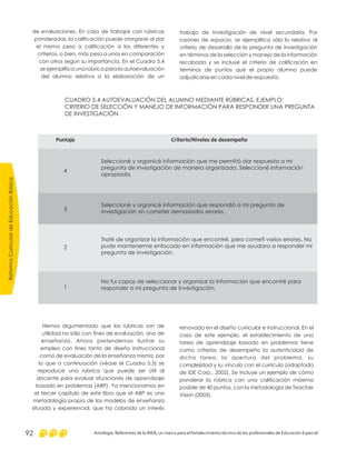 renovado en el diseño curricular e instruccional. En el
caso de este ejemplo, el establecimiento de una
tarea de aprendizaje basado en problemas tiene
como criterios de desempeño la autenticidad de
dicha tarea, la apertura del problema, su
complejidad y su vínculo con el currículo (adaptado
de IDE Corp., 2002). Se incluye un ejemplo de cómo
ponderar la rúbrica con una calificación máxima
posible de 40 puntos, con la metodología de Teacher
Vision (2003).
Hemos argumentado que las rúbricas son de
utilidad no sólo con fines de evaluación, sino de
enseñanza. Ahora pretendemos ilustrar su
empleo con fines tanto de diseño instruccional
como de evaluación de la enseñanza misma, por
lo que a continuación (véase el Cuadro 5.5) se
reproduce una rúbrica que puede ser útil al
docente para evaluar situaciones de aprendizaje
basado en problemas (ABP). Ya mencionamos en
el tercer capítulo de este libro que el ABP es una
metodología propia de los modelos de enseñanza
situada y experiencial, que ha cobrado un interés
trabajo de investigación de nivel secundaria. Por
razones de espacio, se ejemplifica sólo lo relativo al
criterio de desarrollo de la pregunta de investigación
en términos de la selección y manejo de la información
recabada y se incluye el criterio de calificación en
términos de puntos que el propio alumno puede
adjudicarse en cada nivel de respuesta.
de evaluaciones. En caso de trabajar con rúbricas
ponderadas, la calificación puede otorgarse al dar
el mismo peso o calificación a los diferentes y
criterios, o bien, más peso a unos en comparación
con otros según su importancia. En el Cuadro 5.4
se ejemplifica una rúbrica para la autoevaluación
del alumno relativa a la elaboración de un
CUADRO 5.4 AUTOEVALUACIÓN DEL ALUMNO MEDIANTE RÚBRICAS. EJEMPLO:
CRITERIO DE SELECCIÓN Y MANEJO DE INFORMACIÓN PARA RESPONDER UNA PREGUNTA
DE INVESTIGACIÓN.
Puntaje Criterio/Niveles de desempeño
4
Seleccioné y organicé información que me permitió dar respuesta a mi
pregunta de investigación de manera organizada. Seleccioné información
apropiada.
3
Seleccioné y organicé información que respondió a mi pregunta de
investigación sin cometer demasiados errores.
2
Traté de organizar la información que encontré, pero cometí varios errores. No
pude mantenerme enfocado en información que me ayudara a responder mi
pregunta de investigación.
1
No fui capaz de seleccionar y organizar la información que encontré para
responder a mi pregunta de investigación.
ReformaCurriculardeEducaciónBásica
Antología. Referentes de la RIEB, un marco para el fortalecimiento técnico de los profesionales de Educación Especial92
 