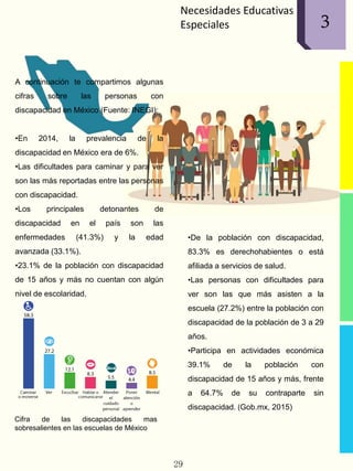 Necesidades Educativas
Especiales
A continuación te compartimos algunas
cifras sobre las personas con
discapacidad en México (Fuente: INEGI):
•En 2014, la prevalencia de la
discapacidad en México era de 6%.
•Las dificultades para caminar y para ver
son las más reportadas entre las personas
con discapacidad.
•Los principales detonantes de
discapacidad en el país son las
enfermedades (41.3%) y la edad
avanzada (33.1%).
•23.1% de la población con discapacidad
de 15 años y más no cuentan con algún
nivel de escolaridad.
•De la población con discapacidad,
83.3% es derechohabientes o está
afiliada a servicios de salud.
•Las personas con dificultades para
ver son las que más asisten a la
escuela (27.2%) entre la población con
discapacidad de la población de 3 a 29
años.
•Participa en actividades económica
39.1% de la población con
discapacidad de 15 años y más, frente
a 64.7% de su contraparte sin
discapacidad. (Gob.mx, 2015)
Cifra de las discapacidades mas
sobresalientes en las escuelas de México
29
13
 