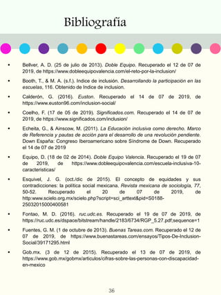 Bibliografía
36
 Bellver, A. D. (25 de julio de 2013). Doble Equipo. Recuperado el 12 de 07 de
2019, de https://www.dobleequipovalencia.com/el-reto-por-la-inclusion/
 Booth, T., & M. A. (s.f.). Indice de inclusión. Desarrollando la participación en las
escuelas, 116. Obtenido de Indice de inclusion.
 Calderón, G. (2016). Euston. Recuperado el 14 de 07 de 2019, de
https://www.euston96.com/inclusion-social/
 Coelho, F. (17 de 05 de 2019). Significados.com. Recuperado el 14 de 07 de
2019, de https://www.significados.com/inclusion/
 Echeita, G., & Ainscow, M. (2011). La Educación inclusiva como derecho. Marco
de Referencia y pautas de acción para el desarrollo de una revolución pendiente.
Down España: Congreso Iberoamericano sobre Síndrome de Down. Recuperado
el 14 de 07 de 2019
 Equipo, D. (18 de 02 de 2014). Doble Equipo Valencia. Recuperado el 19 de 07
de 2019, de https://www.dobleequipovalencia.com/escuela-inclusiva-10-
caracteristicas/
 Esquivel, J. G. (oct./dic de 2015). El concepto de equidades y sus
contradicciones: la política social mexicana. Revista mexicana de sociología, 77,
50-52. Recuperado el 20 de 07 de 2019, de
http:www.scielo.org.mx/scielo.php?script=sci_arttext&pid=S0188-
25032015000400581
 Fontao, M. D. (2016). ruc.udc.es. Recuperado el 19 de 07 de 2019, de
https://ruc.udc.es/dspace/bitstream/handle/2183/6734/RGP_5.27.pdf;sequence=1
 Fuentes, G. M. (1 de octubre de 2013). Buenas Tareas.com. Recuperado el 12 de
07 de 2019, de https://www.buenastareas.com/ensayos/Tipos-De-Inclusion-
Social/39171295.html
 Gob.mx. (3 de 12 de 2015). Recuperado el 13 de 07 de 2019, de
https://www.gob.mx/gobmx/articulos/cifras-sobre-las-personas-con-discapacidad-
en-mexico
 