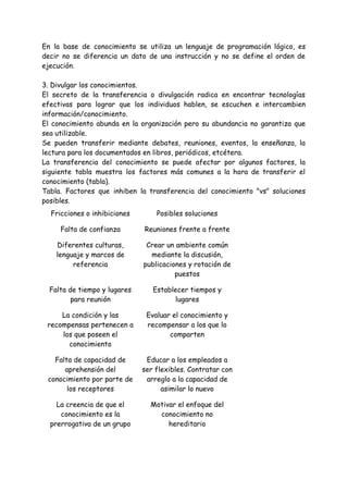 En la base de conocimiento se utiliza un lenguaje de programación lógico, es
decir no se diferencia un dato de una instrucción y no se define el orden de
ejecución.
3. Divulgar los conocimientos.
El secreto de la transferencia o divulgación radica en encontrar tecnologías
efectivas para lograr que los individuos hablen, se escuchen e intercambien
información/conocimiento.
El conocimiento abunda en la organización pero su abundancia no garantiza que
sea utilizable.
Se pueden transferir mediante debates, reuniones, eventos, la enseñanza, la
lectura para los documentados en libros, periódicos, etcétera.
La transferencia del conocimiento se puede afectar por algunos factores, la
siguiente tabla muestra los factores más comunes a la hora de transferir el
conocimiento (tabla).
Tabla. Factores que inhiben la transferencia del conocimiento "vs" soluciones
posibles.
Fricciones o inhibiciones Posibles soluciones
Falta de confianza Reuniones frente a frente
Diferentes culturas,
lenguaje y marcos de
referencia
Crear un ambiente común
mediante la discusión,
publicaciones y rotación de
puestos
Falta de tiempo y lugares
para reunión
Establecer tiempos y
lugares
La condición y las
recompensas pertenecen a
los que poseen el
conocimiento
Evaluar el conocimiento y
recompensar a los que lo
comparten
Falta de capacidad de
aprehensión del
conocimiento por parte de
los receptores
Educar a los empleados a
ser flexibles. Contratar con
arreglo a la capacidad de
asimilar lo nuevo
La creencia de que el
conocimiento es la
prerrogativa de un grupo
Motivar el enfoque del
conocimiento no
hereditario
 