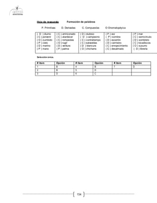 154
Hoja de respuesta Formación de palabras
P. Primitivas D. Derivadas C. Compuestas O Onomatopéyica
( D ) diurno
( C ) porvenir
( O ) zumbido
( P ) cielo
( D ) marino
( P ) mano
( C ) arrinconado
( C ) atardecer
( C ) rompeolas
( O ) rugir
( D ) verdura
( P ) palma
( D ) dudoso
( D ) campesino
( C ) contratiempo
( C ) salvavidas
( D ) blancura
( O ) chicharra
( P ) voz
( P ) sombra
( D ) vozarrón
( D ) carnívoro
( C ) enrojecimiento
( C ) desalmado
( P ) mar
( C ) semicírculo
( D ) sombrero
( C ) tocadiscos
( O ) susurro
( D ) librería
Selección única.
# ítem Opción # ítem Opción # ítem Opción
1 B 4 B 7 D
2 B 5 D
3 D 6 C
 