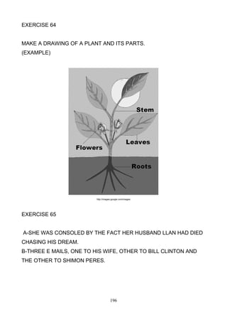 EXERCISE 64

MAKE A DRAWING OF A PLANT AND ITS PARTS.
(EXAMPLE)

http://images.google.com/images

EXERCISE 65

A-SHE WAS CONSOLED BY THE FACT HER HUSBAND LLAN HAD DIED
CHASING HIS DREAM.
B-THREE E MAILS, ONE TO HIS WIFE, OTHER TO BILL CLINTON AND
THE OTHER TO SHIMON PERES.

196

 
