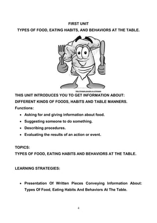 FIRST UNIT
TYPES OF FOOD, EATING HABITS, AND BEHAVIORS AT THE TABLE.

http://images.google.co.cr/images

THIS UNIT INTRODUCES YOU TO GET INFORMATION ABOUT:
DIFFERENT KINDS OF FOODS, HABITS AND TABLE MANNERS.
Functions:
 Asking for and giving information about food.
 Suggesting someone to do something.
 Describing procedures.
 Evaluating the results of an action or event.

TOPICS:
TYPES OF FOOD, EATING HABITS AND BEHAVIORS AT THE TABLE.

LEARNING STRATEGIES:

 Presentation Of Written Pieces Conveying Information About:
Types Of Food, Eating Habits And Behaviors At The Table.

4

 