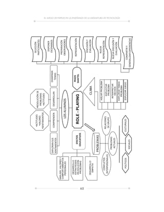 EL JUEGO DE PAPELES EN LA ENSEÑANZA DE LA ASIGNATURA DE TECNOLOGÍA
62
 