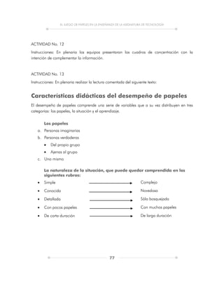 EL JUEGO DE PAPELES EN LA ENSEÑANZA DE LA ASIGNATURA DE TECNOLOGÍA
77
ACTIVIDAD No. 12
Instrucciones: En plenaria los equipos presentaran los cuadros de concentración con la
intención de complementar la información.
ACTIVIDAD No. 13
Instrucciones: En plenaria realizar la lectura comentada del siguiente texto:
Características didácticas del desempeño de papeles
El desempeño de papeles comprende una serie de variables que a su vez distribuyen en tres
categorías: los papeles, la situación y el aprendizaje.
Los papeles
a. Personas imaginarias
b. Personas verdaderas
 Del propio grupo
 Ajenas al grupo
c. Uno mismo
La naturaleza de la situación, que puede quedar comprendida en los
siguientes rubros:
 Simple Complejo
 Conocida Novedosa
 Detallada Sólo bosquejada
 Con pocos papeles Con muchos papeles
 De corta duración De larga duración
 