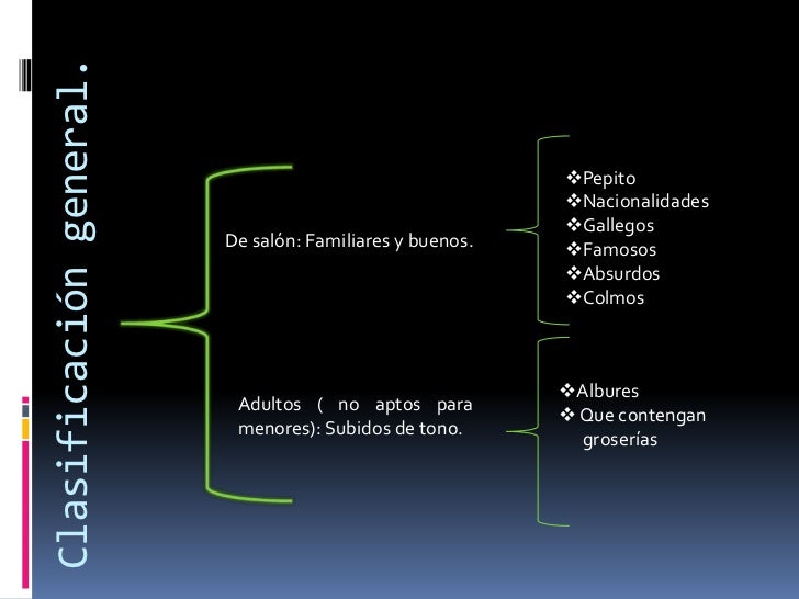 Antologia chistes