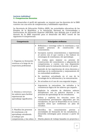 27
Lectura individual
3. Competencias Docentes
Para desarrollar el perfil del egresado, se requiere que los docentes de la EMS
cuenten con una serie de competencias y habilidades específicas.
La Secretaría de Educación Pública (SEP), las autoridades educativas de los
Estados de la República, y la Asociación Nacional de Universidades e
Instituciones de Educación Superior (ANUIES), han definido que el perfil del
docente de la EMS requerido para el desarrollo del MCC conste de las
siguientes 8 competencias:
Competencia Principales atributos
1. Organiza su formación
continua a lo largo de su
trayectoria profesional.
Reflexiona e investiga sobre la enseñanza y sus
propios procesos de construcción del
conocimiento.
Incorpora nuevos conocimientos y experiencias
al acervo con el que cuenta y los traduce en
estrategias de enseñanza y de aprendizaje.
Se evalúa para mejorar su proceso de
construcción del conocimiento y adquisición de
competencias, y cuenta con una disposición
favorable para la evaluación docente y de pares.
Aprende de las experiencias de otros docentes y
participa en la conformación y mejoramiento de
su comunidad académica.
Se mantiene actualizado en el uso de la
tecnología de la información y la comunicación.
Se actualiza en el uso de una segunda lengua.
2. Domina y estructura
los saberes para facilitar
experiencias de
aprendizaje significativo.
Argumenta la naturaleza, los métodos y la
consistencia lógica de los saberes que imparte.
Explicita la relación de distintos saberes
disciplinares con su práctica docente y los
procesos de aprendizaje de los estudiantes.
Valora y explicita los vínculos entre los
conocimientos previamente adquiridos por los
estudiantes, los que se desarrollan en su curso y
aquellos otros que conforman un plan de
estudios.
3. Planifica los procesos
de enseñanza y de
aprendizaje atendiendo
al enfoque por
competencias, y los ubica
Identifica los conocimientos previos y
necesidades de formación de los estudiantes, y
desarrolla estrategias para avanzar a partir de
ellas.
Diseña planes de trabajo basados en proyectos e
 