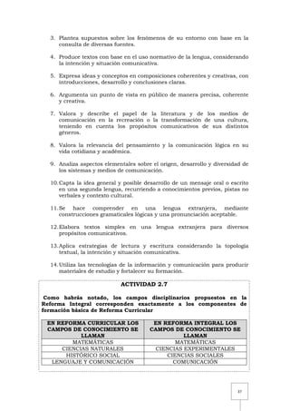 37
3. Plantea supuestos sobre los fenómenos de su entorno con base en la
consulta de diversas fuentes.
4. Produce textos con base en el uso normativo de la lengua, considerando
la intención y situación comunicativa.
5. Expresa ideas y conceptos en composiciones coherentes y creativas, con
introducciones, desarrollo y conclusiones claras.
6. Argumenta un punto de vista en público de manera precisa, coherente
y creativa.
7. Valora y describe el papel de la literatura y de los medios de
comunicación en la recreación o la transformación de una cultura,
teniendo en cuenta los propósitos comunicativos de sus distintos
géneros.
8. Valora la relevancia del pensamiento y la comunicación lógica en su
vida cotidiana y académica.
9. Analiza aspectos elementales sobre el origen, desarrollo y diversidad de
los sistemas y medios de comunicación.
10.Capta la idea general y posible desarrollo de un mensaje oral o escrito
en una segunda lengua, recurriendo a conocimientos previos, pistas no
verbales y contexto cultural.
11.Se hace comprender en una lengua extranjera, mediante
construcciones gramaticales lógicas y una pronunciación aceptable.
12.Elabora textos simples en una lengua extranjera para diversos
propósitos comunicativos.
13.Aplica estrategias de lectura y escritura considerando la topología
textual, la intención y situación comunicativa.
14.Utiliza las tecnologías de la información y comunicación para producir
materiales de estudio y fortalecer su formación.
ACTIVIDAD 2.7
Como habrás notado, los campos disciplinarios propuestos en la
Reforma Integral corresponden exactamente a los componentes de
formación básica de Reforma Curricular
EN REFORMA CURRICULAR LOS
CAMPOS DE CONOCIMIENTO SE
LLAMAN
EN REFORMA INTEGRAL LOS
CAMPOS DE CONOCIMIENTO SE
LLAMAN
MATEMÁTICAS MATEMÁTICAS
CIENCIAS NATURALES CIENCIAS EXPERIMENTALES
HISTÓRICO SOCIAL CIENCIAS SOCIALES
LENGUAJE Y COMUNICACIÓN COMUNICACIÓN
 