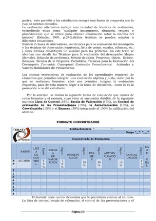 Página 50
partes, esto permitir a los estudiantes escoger una forma de respuesta con la
cual se sientan cómodos.
La evaluación alternativa incluye una variedad de técnicas de evaluación,
entendiendo estas como "cualquier instrumento, situación, recurso o
procedimiento que se utilice para obtener información sobre la marcha del
proceso" (Zabalza, 1991, p.246);dichas técnicas se pueden adaptar a
diferentes situaciones.
Existen 2 clases de alternativas, las técnicas para la evaluación del desempeño
y las técnicas de observación (entrevista, lista de cotejo, escalas, rúbricas, etc.
) estas últimas constituyen un auxiliar para las primeras. En este texto se
abordan con detalle las Técnicas para la evaluación del desempeño: Mapas
Mentales. Solución de problemas. Método de casos. Proyectos. Diario. Debate.
Ensayos. Técnica de la Pregunta. Portafolios. Técnicas para la Evaluación del
Desempeño Contenido Conceptual Contenido Procedimental Actitudes y
Valores Habilidades del Pensamiento.
Las nuevas expectativas de evaluación de los aprendizajes requieren de
elementos que permitan integrar una evaluación objetiva y justa, razón por la
que se realizaron formatos, ellos nos permiten integrar la evaluación
requerida, para de esta manera llegar a la toma de decisiones, como lo es la
promoción o no del estudiante.
Por lo anterior se realizo la siguiente forma de evaluación que consta de
cinco formatos y el examen, cuyo valor se encuentra dividido de la siguiente
manera: Lista de Control (15%), Escala de Valoración (15%), un Control de
evaluación de las Presentaciones (15%), la Autoevaluación (10%), la
Coevaluación (15%) y el Examen (30%) integrando al 100% la calificación del
alumno.
FORMATO CONCENTRADOR
Telebachillerato "_____________"
Grupo “__” “___”
Concentrado de Evaluación
RASGO
LIST
A
DE
CON
TRO
L
Equiv
ESCAL
A
DE
VALOR
ACIÓN
Equiv.
PRESENT
ACIÓN
Equiv.
EXA
ME
N
Equiv.
AUTOEV
ALUACIÓ
N
Equiv.
COEVAL
UACIÓN
Equiv.
CA
LI
F
FI
NA
L
N
P
ALUMNO 1
5
%
1
5
%
15
%
30
%
10
%
1
5
%
1
2
3
4
5
6
7
8
El docente tiene cuatro elementos que le permitirán evaluar al alumno.
La lista de control, escala de valoración, el control de las presentaciones y el
 