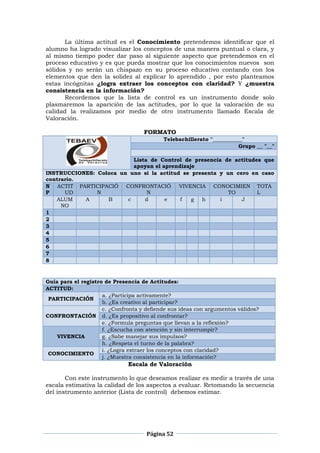 Página 52
La última actitud es el Conocimiento pretendemos identificar que el
alumno ha logrado visualizar los conceptos de una manera puntual o clara, y
al mismo tiempo poder dar paso al siguiente aspecto que pretendemos en el
proceso educativo y es que pueda mostrar que los conocimientos nuevos son
sólidos y no serán un chispazo en su proceso educativo contando con los
elementos que den la solidez al explicar lo aprendido , por esto planteamos
estas incógnitas ¿logra extraer los conceptos con claridad? Y ¿muestra
consistencia en la información?
Recordemos que la lista de control es un instrumento donde solo
plasmaremos la aparición de las actitudes, por lo que la valoración de su
calidad la realizamos por medio de otro instrumento llamado Escala de
Valoración.
FORMATO
Telebachillerato "___________"
Grupo __ "__"
Lista de Control de presencia de actitudes que
apoyan el aprendizaje
INSTRUCCIONES: Coloca un uno si la actitud se presenta y un cero en caso
contrario.
N
P
ACTIT
UD
PARTICIPACIÓ
N
CONFRONTACIÓ
N
VIVENCIA CONOCIMIEN
TO
TOTA
L
ALUM
NO
A B c d e f g h i J
1
2
3
4
5
6
7
8
Guía para el registro de Presencia de Actitudes:
ACTITUD:
PARTICIPACIÓN
a. ¿Participa activamente?
b. ¿Es creativo al participar?
CONFRONTACIÓN
c. ¿Confronta y defiende sus ideas con argumentos válidos?
d. ¿Es propositivo al confrontar?
e. ¿Formula preguntas que llevan a la reflexión?
VIVENCIA
f. ¿Escucha con atención y sin interrumpir?
g. ¿Sabe manejar sus impulsos?
h. ¿Respeta el turno de la palabra?
CONOCIMIENTO
i. ¿Logra extraer los conceptos con claridad?
j. ¿Muestra consistencia en la información?
Escala de Valoración
Con este instrumento lo que deseamos realizar es medir a través de una
escala estimativa la calidad de los aspectos a evaluar. Retomando la secuencia
del instrumento anterior (Lista de control) debemos estimar.
 