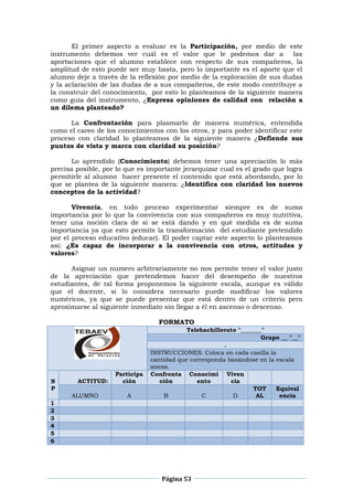 Página 53
El primer aspecto a evaluar es la Participación, por medio de este
instrumento debemos ver cuál es el valor que le podemos dar a las
aportaciones que el alumno establece con respecto de sus compañeros, la
amplitud de esto puede ser muy basta, pero lo importante es el aporte que el
alumno deje a través de la reflexión por medio de la exploración de sus dudas
y la aclaración de las dudas de a sus compañeros, de este modo contribuye a
la construir del conocimiento, por esto lo planteamos de la siguiente manera
como guía del instrumento, ¿Expresa opiniones de calidad con relación a
un dilema planteado?
La Confrontación para plasmarlo de manera numérica, entendida
como el careo de los conocimientos con los otros, y para poder identificar este
proceso con claridad lo planteamos de la siguiente manera ¿Defiende sus
puntos de vista y marca con claridad su posición?
Lo aprendido (Conocimiento) debemos tener una apreciación lo más
precisa posible, por lo que es importante jerarquizar cual es el grado que logra
permitirle al alumno hacer presente el contenido que está abordando, por lo
que se plantea de la siguiente manera: ¿Identifica con claridad los nuevos
conceptos de la actividad?
Vivencia, en todo proceso experimentar siempre es de suma
importancia por lo que la convivencia con sus compañeros es muy nutritiva,
tener una noción clara de si se está dando y en qué medida es de suma
importancia ya que esto permite la transformación del estudiante pretendido
por el proceso educativo (educar). El poder captar este aspecto lo planteamos
así: ¿Es capaz de incorporar a la convivencia con otros, actitudes y
valores?
Asignar un numero arbitrariamente no nos permite tener el valor justo
de la apreciación que pretendemos hacer del desempeño de nuestros
estudiantes, de tal forma proponemos la siguiente escala, aunque es válido
que el docente, si lo considera necesario puede modificar los valores
numéricos, ya que se puede presentar que está dentro de un criterio pero
aproximarse al siguiente inmediato sin llegar a él en ascenso o descenso.
FORMATO
Telebachillerato "_______"
Grupo __ "__"
.
INSTRUCCIONES: Coloca en cada casilla la
cantidad que corresponda basándose en la escala
anexa.
N
P
ACTITUD:
Participa
ción
Confronta
ción
Conocimi
ento
Viven
cia
ALUMNO A B C D
TOT
AL
Equival
encia
1
2
3
4
5
6
 