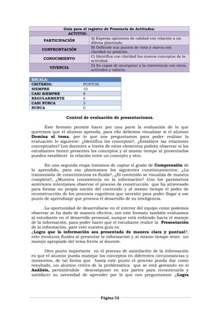 Página 54
Guía para el registro de Presencia de Actitudes:
ACTITUD:
PARTICIPACIÓN
A) Expresa opiniones de calidad con relación a un
dilema planteado.
CONFRONTACIÓN
B) Defiende sus puntos de vista y marca con
claridad su posición.
CONOCIMIENTO
C) Identifica con claridad los nuevos conceptos de la
actividad.
VIVENCIA
D) Es capaz de incorporar a la convivencia con otros,
actitudes y valores.
ESCALA:
CRITERIO: PUNTOS:
SIEMPRE 10
CASI SIEMPRE 8
REGULARMENTE 6
CASI NUNCA 3
NUNCA 0
Control de evaluación de presentaciones.
Este formato permite hacer por una parte la evaluación de lo que
queremos que el alumno aprenda, para ello debemos visualizar si el alumno
Domina el tema, por lo que nos preguntamos para poder realizar la
evaluación lo siguiente: ¿Identifica los conceptos?, ¿Establece las relaciones
conceptuales? Los docentes a través de estos elementos podrán observar si los
estudiantes tienen presentes los conceptos y al mismo tiempo al presentarlos
pueden establecer la relación entre un concepto y otro.
En una segunda etapa tratamos de captar el grado de Comprensión de
lo aprendido, para eso planteamos los siguientes cuestionamientos: ¿La
transmisión de conocimientos es fluida?, ¿El contenido se visualiza de manera
completa?, ¿Muestra consistencia en la información? Con los parámetros
anteriores intentamos observar el proceso de construcción que ha atravesado
para formar su propia noción del contenido y al mismo tiempo el poder de
reconstrucción de los procesos cognitivos que necesito para poder llegar a ese
punto de aprendizaje que provoca el desarrollo de su inteligencia.
La oportunidad de desarrollarse en el interior del equipo como podemos
observar se ha dado de manera efectiva, con este formato también evaluamos
al estudiante en el desarrollo personal, aunque está enfocado hacia el manejo
de la información, para poder hacer que el estudiante realice la Presentación
de la información, pare esto nuestra guía es:
¿Logra que la información sea presentada de manera clara y puntual?,
esto involucra fluidez al presentar la información y al mismo tiempo tener un
manejo apropiado del tema frente al docente.
Otro punto importante en el proceso de asimilación de la información
es que el alumno pueda manejar los conceptos en diferentes circunstancias y
momentos, de tal forma que hasta este punto el proceso pueda dar como
resultado, un alumno critico de la problemática que se está gestando en el
Análisis, permitiéndole descomponer en sus partes para reconstruirla y
satisfacer su necesidad de aprender por lo que nos preguntamos: ¿Logra
 