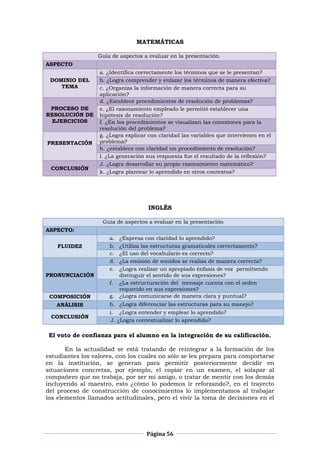 Página 56
MATEMÁTICAS
Guía de aspectos a evaluar en la presentación.
ASPECTO
DOMINIO DEL
TEMA
a. ¿Identifica correctamente los términos que se le presentan?
b. ¿Logra comprender y enlazar los términos de manera efectiva?
c. ¿Organiza la información de manera correcta para su
aplicación?
PROCESO DE
RESOLUCIÓN DE
EJERCICIOS
d. ¿Establece procedimientos de resolución de problemas?
e. ¿El razonamiento empleado le permitió establecer una
hipótesis de resolución?
f. ¿En los procedimientos se visualizan las conexiones para la
resolución del problema?
PRESENTACIÓN
g. ¿Logra explicar con claridad las variables que intervienen en el
problema?
h. ¿establece con claridad un procedimiento de resolución?
l. ¿La generación sus respuesta fue el resultado de la reflexión?
CONCLUSIÓN
J. ¿Logra desarrollar su propio razonamiento matemático?
k. ¿Logra plantear lo aprendido en otros contextos?
INGLÉS
Guía de aspectos a evaluar en la presentación
ASPECTO:
FLUIDEZ
a. ¿Expresa con claridad lo aprendido?
b. ¿Utiliza las estructuras gramaticales correctamente?
c. ¿El uso del vocabulario es correcto?
PRONUNCIACIÓN
d. ¿La emisión de sonidos se realiza de manera correcta?
e. ¿Logra realizar un apropiado énfasis de voz permitiendo
distinguir el sentido de sus expresiones?
f. ¿La estructuración del mensaje cuenta con el orden
requerido en sus expresiones?
COMPOSICIÓN g. ¿Logra comunicarse de manera clara y puntual?
ANÁLISIS h. ¿Logra diferenciar las estructuras para su manejo?
CONCLUSIÓN
i. ¿Logra entender y emplear lo aprendido?
J. ¿Logra contextualizar lo aprendido?
El voto de confianza para el alumno en la integración de su calificación.
En la actualidad se está tratando de reintegrar a la formación de los
estudiantes los valores, con los cuales no sólo se les prepara para comportarse
en la institución, se generan para permitir posteriormente decidir en
situaciones concretas, por ejemplo, el copiar en un examen, el solapar al
compañero que no trabaja, por ser mi amigo, o tratar de mentir con los demás
incluyendo al maestro, esto ¿cómo lo podemos ir reforzando?, en el trayecto
del proceso de construcción de conocimientos lo implementamos al trabajar
los elementos llamados actitudinales, pero el vivir la toma de decisiones en el
 