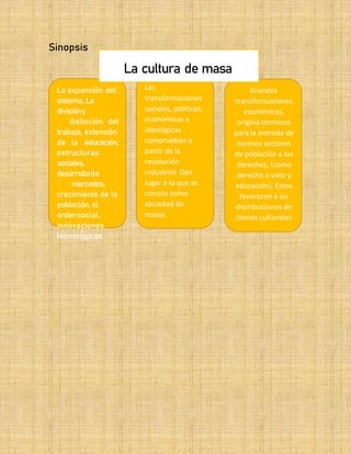 34 Sinopsis
La expansión del
sistema, La
divisióny
distinción del
trabajo, extensión
de la educación,
estructuras
sociales,
desarrollode
mercados,
crecimiento de la
población, el
ordensocial,
innovaciones
tecnológicas.
Las
transformaciones
sociales, políticas,
económicas e
ideológicas
comprueban a
partir de la
revolución
industrial. Dan
lugar a lo que se
conoce como
sociedad de
masas
Grandes
transformaciones
económicas,
origina términos
para la entrada de
excesos sectores
de población a los
derechos, (como
derecho a voto y
educación). Estos
favorecen a las
distribuciones de
bienes culturales
La cultura de masa
 