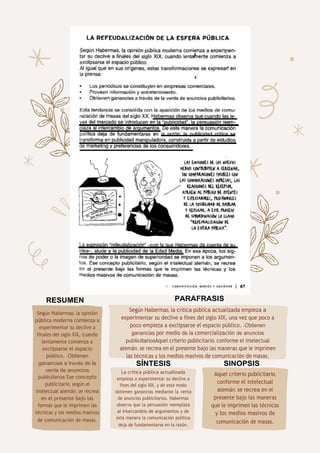 69
Según Habermas, la crítica pública actualizada empieza a
experimentar su declive a fines del siglo XIX, una vez que poco a
poco empieza a exclipsarse el espacio público. -Obtienen
ganancias por medio de la comercialización de anuncios
publicitariosAquel criterio publicitario, conforme el intelectual
alemán, se recrea en el presente bajo las maneras que le imprimen
las técnicas y los medios masivos de comunicación de masas.
RESUMEN PARÁFRASIS
SÍNTESIS SINOPSIS
Aquel criterio publicitario,
conforme el intelectual
alemán, se recrea en el
presente bajo las maneras
que le imprimen las técnicas
y los medios masivos de
comunicación de masas.
La crítica pública actualizada
empieza a experimentar su declive a
fines del siglo XIX, y de este modo
obtienen ganancias mediante la venta
de anuncios publicitarios. Habermas
observa que la persuasión reemplaza
al intercambio de argumentos y de
esta manera la comunicación política
deja de fundamentarse en la razón.
Según Habermas, la opinión
pública moderna comienza a
experimentar su declive a
finales del siglo XIX, cuando
lentamente comienza a
exclipsarse el espacio
público. -Obtienen
ganancias a través de la
venta de anuncios
publicitarios Ese concepto
publicitario, según el
intelectual alemán, se recrea
en el presente bajo las
formas que le imprimen las
técnicas y los medios masivos
de comunicación de masas.
 
