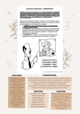 73
RESUMEN PARÁFRASIS
SÍNTESIS SINOPSIS
Williams sostiene que la cultura es un cuerpo
de prácticas y significaciones que pueden
contribuir tanto a reproducción de lo
existente (la aceptación o la legitimidad de
determinados mensajes, valores y
significaciones) como a su impugnación o
transformación
Desde esta concepción, propone construir
una herramienta para el abordaje de esta
compleja dinámica cultural y
comunicacional.
La cultura es un cuerpo
de practicas y de
significados que
pueden ayudar
reproducción de lo
existente, o eso es lo
que sostiene Williams
Williams sostiene que la cultura
es un cuerpo de prácticas y
significaciones que pueden
contribuir tanto a
reproducción de lo existente
(la aceptación o la
legitimidad de determinados
mensajes, valores y
significaciones) como a su
impugnación o transformación.
Lo residual es lo que, formado
en el pasado, se encuentra en
el proceso cultural del
presente. Puede ser
incorporado a la cultura
dominante o ser una reserva
de oposición o impugnación
que represente una
alternativa.
Williams dice que la cultura es un cuerpo de prácticas y significaciones que
tienen la posibilidad de contribuir tanto a reproducción de lo que existe (la
aprobación o la legitimidad de determinados mensajes, valores y
significaciones) como a su impugnación o transformación.
A partir de esta concepción, recomienda edificar un instrumento para el
abordaje de esta compleja dinámica cultural y comunicacional.
 