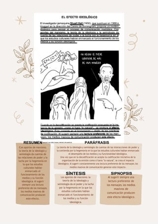 74
RESUMEN
Con aportes de marxismo,
la teoría de la ideología y
semiología da cuentas de
las relaciones de poder y la
lucha por la hegemonía en
la que los estudios
culturales habían
enmarcado el
funcionamiento de los
medios y su función
ideológica. Al sugerir
siempre una lectura
preferente de los mensajes,
los medios masivos de
comunicación producen
este efecto.
PARÁFRASIS
La teoría de la ideología y semiología da cuentas de las interacciones de poder y
la contienda por la hegemonía en la que los estudios culturales habían enmarcado
el desempeño de los medios y su funcionalidad ideológica.
Una vez que en la decodificación se acepta la codificación iniciativa de la
organización de la emisión como si fuera "lo natural", se crea el impacto
ideológico. Al sugerir constantemente una lectura preferente de los mensajes, los
medios masivos de comunicación generan este impacto.
SÍNTESIS
Los aportes de marxismo, la
teoría de la ideología y
semiología da el poder y la lucha
por la hegemonía en la que los
estudios culturales habían
enmarcado el funcionamiento de
los medios y su función
ideológica.
SIPNOPSIS
Al sugerir siempre una
lectura preferente de
los mensajes, los medios
masivos de
comunicación producen
este efecto ideológico.
 