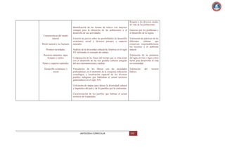 Respeto a los diversos modos
de vida de las poblaciones.
Identificación de las formas de relieve con mayores
ventajas para la ubicación de las poblaciones y el
desarrollo de sus actividades.
Características del medio
natural.
Medio natural y ser humano.
Primera sociedades.
Recursos naturales: agua,
bosques y suelos.
Países y espacios naturales.
Desarrollo económico y
social

Emisión de juicios sobre las posibilidades de desarrollo
económico social y diversos paisajes y espacios
naturales.
Análisis de la diversidad cultural de América en el siglo
XV utilizando el concepto de cultura.
Comparación de las líneas del tiempo que se relacionan
con el desarrollo de las tres grandes culturas antiguas
del ares mesoamericana y andina.
Vinculación de los Mayas con las sociedades
prehispánicas en el momento de la conquista (ubicación
cronológica y localización espacial de los diversos
pueblos indígenas que habitaban el actual territorio
guatemalteco en el siglo XV)

Intereses por los problemas y
el desarrollo de la región.
Valoración de prácticas de las
diferentes
culturas
que
conservan responsablemente
los recursos y el ambiente
natural.
Valoración de la presencia
del agua en ríos y lagos como
factor para desarrollar la vida
en comunidad.
Valoración
hídrico.

Utilización de mapas para ubicar la diversidad cultural
y lingüística del país y de los pueblos que la conforman.
Caracterización de los pueblos que habitan el actual
territorio de Guatemala.

ANTOLOGIA CURRICULAR

100

del

recurso

 
