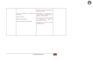 Respeto de criterios de rigurosidad en
el manejo de fuentes.
Criterios de clasificación y organización de
información.

Representación de información en
cuadros, mapas, cartográficas, graficas,
diagramas o mapas mentales.

Manejo de fuentes.
Representaciones gráficas.

Aplicación de creatividad en el manejo
de
información
a
partir
de
representaciones gráficas.

Criterios de análisis de la información.
Comparación de puntos de vista de
diferentes fuentes.

ANTOLOGIA CURRICULAR

106

 