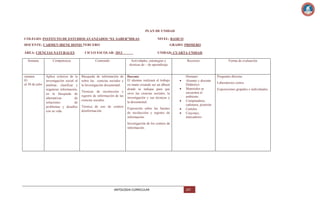 PLAN DE UNIDAD
COLEGIO: INSTITUTO DE ESTUDIOS AVANZADOS “EL SABER”IDEAS

NIVEL: BASICO

DOCENTE: CARMEN IRENE DONIS TERCERO
ÁREA: CIENCIAS NATURALES

GRADO: PRIMERO

CICLO ESCOLAR: 2013

UNIDAD: CUARTA UNIDAD

Semana

Competencia

Contenido

Actividades, estrategias y
técnicas de – de aprendizaje

semana
01
al 30 de julio

Aplica criterios de la
investigación social al
analizar, clasificar y
organizar información,
en la búsqueda de
alternativas
de
soluciones
de
problemas y desafíos
con su vida.

Búsqueda de información de
sobre las ciencias sociales y
la Investigación documental.

Docente
El alumno realizará el trabajo
en mano creando así un álbum
donde se indique para que
sirve las ciencias sociales, la
investigación y sus técnicas y
la documental.

Técnicas de recolección y
registro de información de las
ciencias sociales.
Técnica de uso de centros
deinformación.

Exposición sobre las fuentes
de recolección y registro de
información.

Recursos

Humano:
Alumno y docente
Didáctico:
Materiales se
encuentra el
ambiente.
Computadora,
cañonera, pizarrón
Carteles
Crayones,
marcadores

Investigación de los centros de
información.

ANTOLOGIA CURRICULAR

107

Forma de evaluación

Preguntas directas
Laboratorios cortos
Exposiciones grupales e individuales.

 