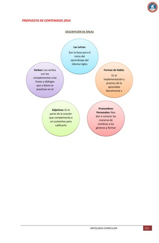PROPUESTA DE CONTENIDOS 2014
DESCRIPCIÓN DE ÁREAS

Las Letras:
Son la base para el
inicio del
aprendizaje del
idioma Ingles
Verbos: Los verbos
son los
complementos a las
frases y diálogos
que a diario se
practican en el
idioma

Adjetivos: Es la
parte de la oración
que complementa a
un sustantivo para
calificarlo

Formas de Habla:
Es la
implementación y
practica de lo
aprendido
literalmente y
puesto en practica

Pronombres
Personales: Nos
dan a conocer las
maneras de
nombras a los
géneros y formar
diálogos de la vida

ANTOLOGIA CURRICULAR

112

 