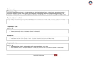 Ejes transversales:

Educación en Valores
El propósito de la educación este eje es afirmar y difundir los valores personales, sociales y cívicos, éticos, espirituales, culturales y
ecológicos. Además se pretende sentar las bases para el desarrollo de pensamiento, actitudes y comportamientos orientadas a una
convivencia armónica en la marca de la diversidad sociocultural, los Derechos Humanos, la cultura de Paz y el Desarrollo Sostenible.
Propuesta del docente o institución:
Los ejes a trabajar en los institutos pos cooperativa es identidad personal, comunitaria para todos los grados y secciones que integran el instituto.

Competencias de grado:
SEGÚN CNB

7. Responde instrucciones básicas en los ámbitos escolares y comunitarios.

Según Docente
Realiza dentro del salón y fuera del salón de clases, actividades que promuevan la práctica del idioma inglés.

Competencias de área:
SEGÚN CNB
2. Aprecia la diversidad cultural y lingüística de su país los países angloparlantes y otros países.
3. Utiliza vocabulario preciso y concreto al comunicarse en forma oral y escrita con base en los contextos regionales e internacionales.

ANTOLOGIA CURRICULAR

115

 