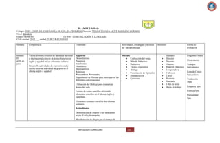 PLAN DE UNIDAD
Colegio: INST. COOP. DE ENSEÑANZA DE COL. EL PROGRESODocente: VELDA YOJANA LICET BARILLAS CORADO
Nivel: BASICO
Grado: PRIMERO
CURSO: COMUNICACIÓN Y LENGUAJE
Ciclo escolar: 2013
unidad: TERCERA UNIDAD
Semana

Competencia

Contenido

Actividades, estrategias y técnicas
de – de aprendizaje

semana
01
al 30 de
julio

Valora diversos criterios de identidad nacional
e internacional a través de textos literarios en
inglés y español en sus diferentes culturas.

Adjetivos
Demostrativos
Posesivos
Indefinidos
Numéricos
Interrogativos
Relativos
Pronombres Personales
Seguimiento de Normas para participar en las
diferentes conversaciones.

Docente

Desarrolla actividades de expresión oral y
escrita informe individual de grupos en el
idioma inglés y español

Explicación del tema.
Método Inductivo
Deductivo
Técnica expositiva
diálogo
Presentación de Ejemplos
Dramatización
Ejercicios

Utilización del Dialogo para dramatizar
dentro del aula.

Humano:
Director
Docente
Alumno
Material Didáctico
Computadora
Cañonera
Cartel
Pizarrón
Marcador
Libro de texto
Hojas de trabajo

Forma de
evaluación

Preguntas Orales
Comentarios
Trabajos
Individuales
Lista de Cotejo:
Indicadores:
Traducción
10pts
Limpieza 5pts
Estética 5pts.

Lectura de textos sencillos utilizando
elementos sencillos en el idioma inglés y
castellano.

Puntualidad
5pts.

Elementos comunes entre los dos idiomas
comunes
Actitudinales
Demostración de respeto a sus semejantes
según el rol q desempeña.
Manifestación de alegría por el manejo de

ANTOLOGIA CURRICULAR

Recursos

121

 