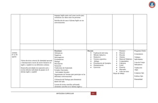 lenguaje Inglés tanto oral como escrito para
comunicar sus ideas entre las personas
Satisfacción de usar el idioma Inglés en sus
conversaciones.

semana
01 al 30
agosto
Valora diversos criterios de identidad nacional
e internacional a través de textos literarios en
inglés y español en sus diferentes culturas.
Desarrolla actividades de expresión oral y
escrita informe individual de grupos en el
idioma inglés y español

Oraciones
Afirmativas
Negativas
Interrogativas
Exclamativas
Dialogo
Descripción
Narración
Tradiciones de Guatemala
Feriados Nacionales
Actividades Sociales
Seguimiento de Normas para participar en las
diferentes conversaciones.

Docente
Explicación del tema.
Método Inductivo
Deductivo
Técnica expositiva
diálogo
Presentación de Ejemplos
Dramatización
Ejercicios

Preguntas Orales
Comentarios
Trabajos
Individuales
Lista de Cotejo:
Indicadores:
Traducción
10pts
Limpieza 5pts
Estética 5pts.
Puntualidad

Utilización del Dialogo para dramatizar
dentro del aula.
Lectura de textos sencillos utilizando
elementos sencillos en el idioma inglés y

ANTOLOGIA CURRICULAR

Humano:
Director
Docente
Alumno
Material Didáctico
Computadora
Cañonera
Cartel
Pizarrón
Marcador
Libro de texto
Hojas de trabajo

122

 