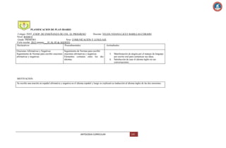 PLANIFICACION DE PLAN DIARIO
Colegio: INST. COOP. DE ENSEÑANZA DE COL. EL PROGRESO
Docente: VELDA YOJANA LICET BARILLAS CORADO
Nivel: BASICO
Grado: PRIMERO
Área: COMUNICACIÓN Y LENGUAJE
Ciclo escolar: 2013 semana:__ 01 AL 05 de AGOSTO
Declarativos
Procedimentales
Actitudinales
Oraciones Afirmativas y Negativas
Seguimiento de Normas para escribir
Seguimiento de Normas para escribir oraciones oraciones afirmativas y negativas.
afirmativas y negativas.
Elementos comunes entre los dos
idiomas.

5.
6.

Manifestación de alegría por el manejo de lenguaje
por escrito oral para comunicar sus ideas.
Satisfacción de usar el idioma inglés en sus
conversaciones.

MOTIVACION:
Se escribe una oración en español afirmativa y negativa en el idioma español y luego se explicará su traducción al idioma ingles de las dos oraciones.

ANTOLOGIA CURRICULAR

124

 