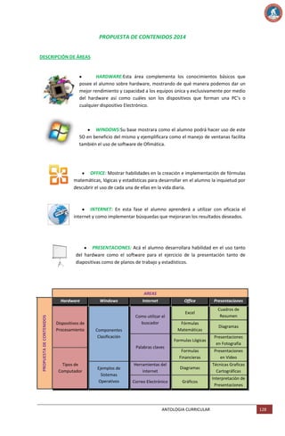 PROPUESTA DE CONTENIDOS 2014
DESCRIPCIÓN DE ÁREAS

HARDWARE:Esta área complementa los conocimientos básicos que
posee el alumno sobre hardware, mostrando de qué manera podemos dar un
mejor rendimiento y capacidad a los equipos única y exclusivamente por medio
del hardware así como cuáles son los dispositivos que forman una PC’s o
cualquier dispositivo Electrónico.

WINDOWS:Su base mostrara como el alumno podrá hacer uso de este
SO en beneficio del mismo y ejemplificara como el manejo de ventanas facilita
también el uso de software de Ofimática.

OFFICE: Mostrar habilidades en la creación e implementación de fórmulas
matemáticas, lógicas y estadísticas para desarrollar en el alumno la inquietud por
descubrir el uso de cada una de ellas en la vida diaria.

INTERNET: En esta fase el alumno aprenderá a utilizar con eficacia el
internet y como implementar búsquedas que mejoraran los resultados deseados.

PRESENTACIONES: Acá el alumno desarrollara habilidad en el uso tanto
del hardware como el software para el ejercicio de la presentación tanto de
diapositivas como de planos de trabajo y estadísticos.

AREAS

PROPUESTA DE CONTENIDOS

Hardware

Dispositivos de
Procesamiento

Windows

Internet

Office

Presentaciones

Excel

Cuadros de
Resumen

Fórmulas
Matemáticas

Diagramas

Formulas Lógicas

Presentaciones
en Fotografía

Formulas
Financieras

Presentaciones
en Video

Herramientas del
internet

Diagramas

Técnicas Graficas
Cartográficas

Correo Electrónico

Gráficos

Interpretación de
Presentaciones

Como utilizar el
buscador
Componentes
Clasificación
Palabras claves

Tipos de
Computador

Ejemplos de
Sistemas
Operativos

ANTOLOGIA CURRICULAR

128

 